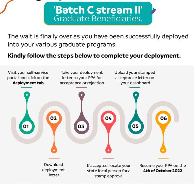 6 Steps for Batch C Stream 2 Beneficiaries to Complete Deployment