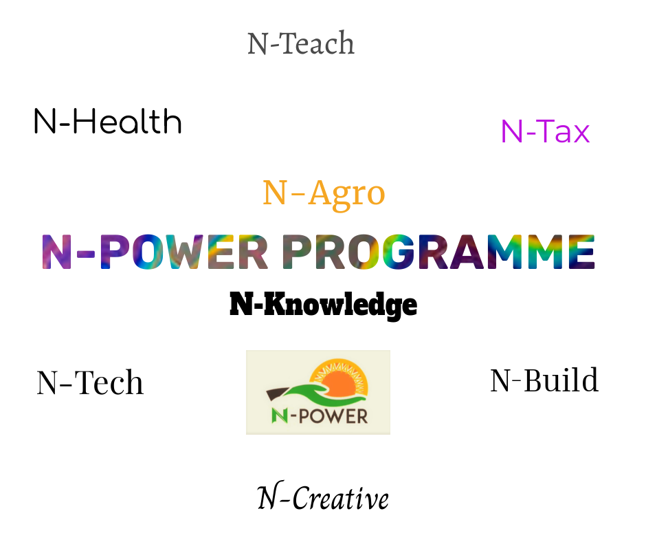 N-Power Deception in Nigeria