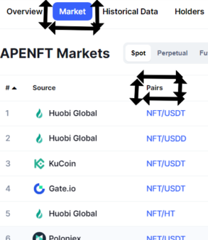 Exchanges Where You Can Buy APENFT Token