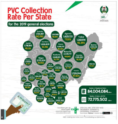 Permanent Voter Card Collection Rate Per State for 2019 General Election Shows the Geopolitical Zone with Highest Voting Power in Nigeria