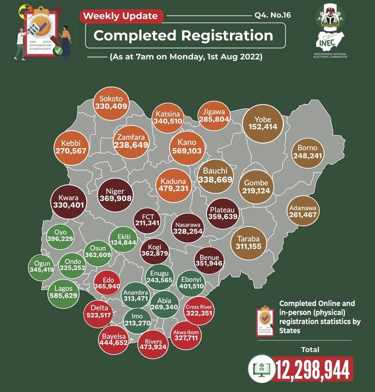 inec_registered_voters_june_2021_to_july_31_2022