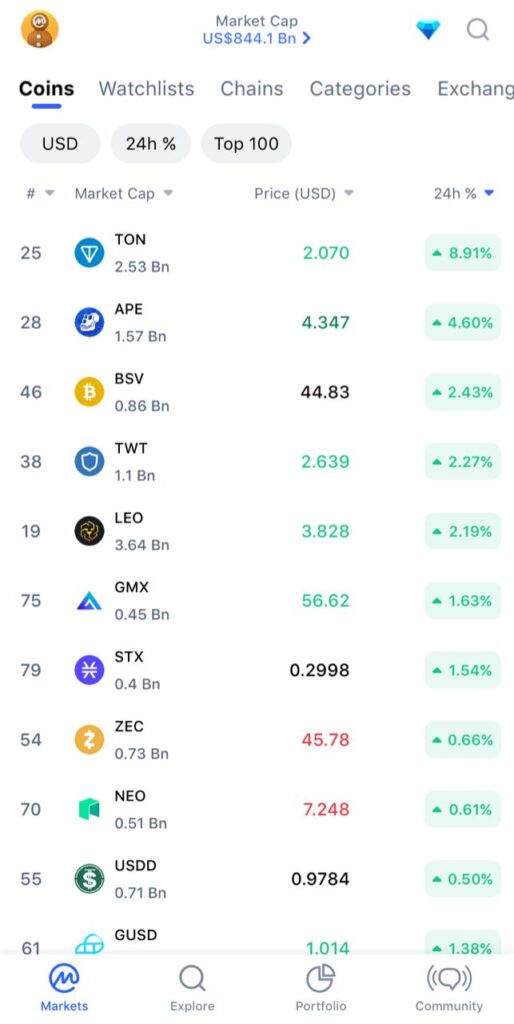 coinmarketcap market tab