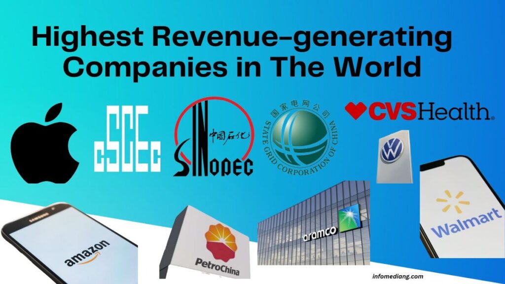 largest revenue-generating companies in the world
