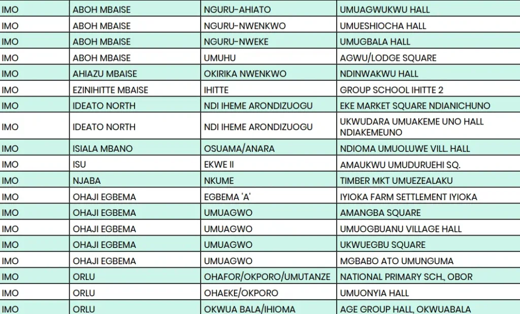 Imo State Polling Units with no Registered Voters