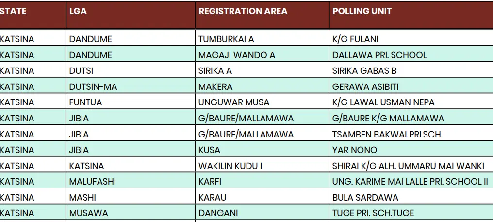 polling units where elections will not be held in Katsina state in 2023 elections