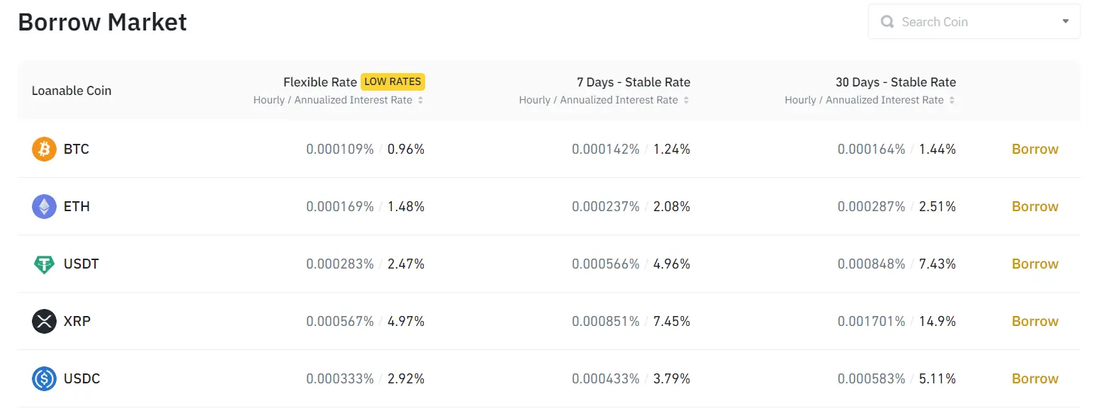 crypto loans