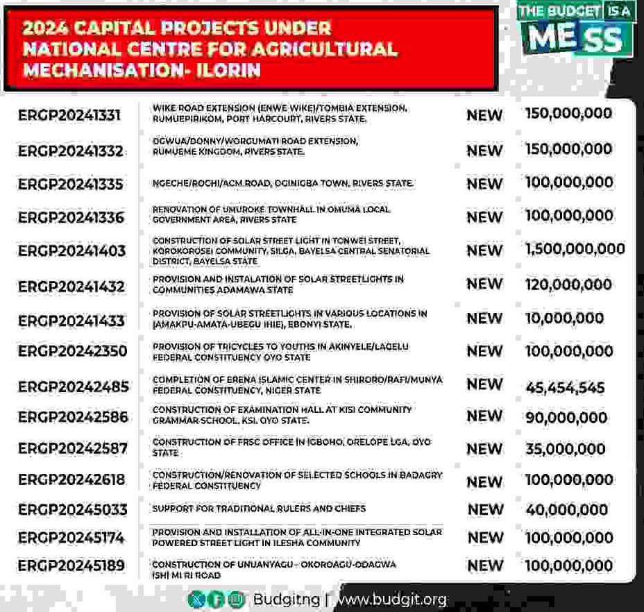 photo showing the awarded contract in the name of National Centre for Agricultural Mechanization which outside its mandate