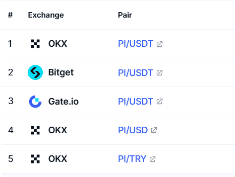 Screenshot of exchange where you can buy and sell Pi Coin