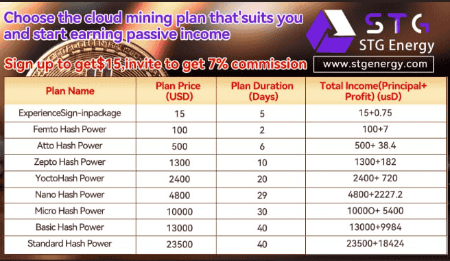 Stgenergy cloud mining plan